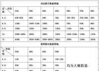 常規(guī)護(hù)欄網(wǎng)的運(yùn)費(fèi)如何計(jì)算？